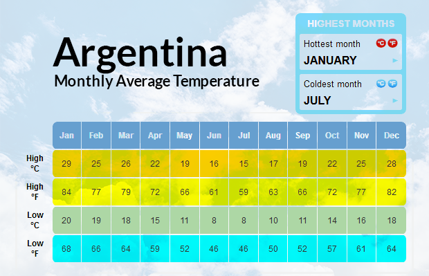 Weather_Argentina