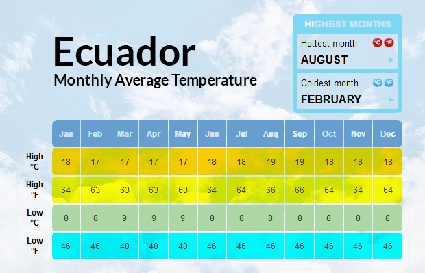 Weather_Ecuador